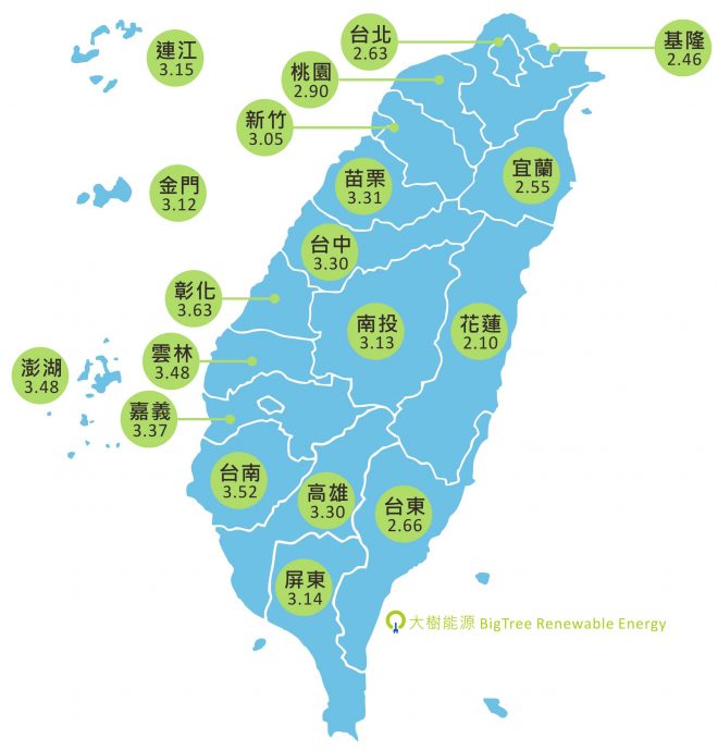 台灣日照地圖